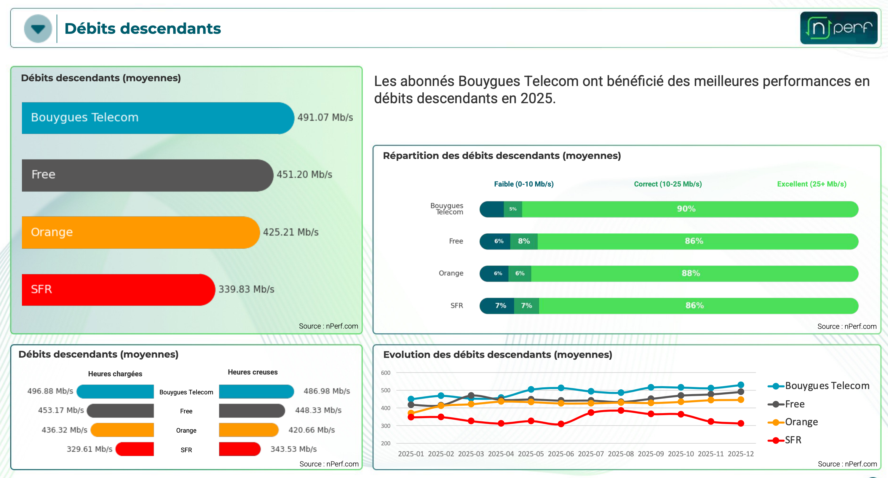 debits-descendants-nperf